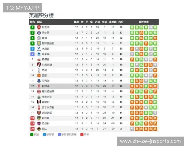 英超决赛关键球员名单及赛季数据分析