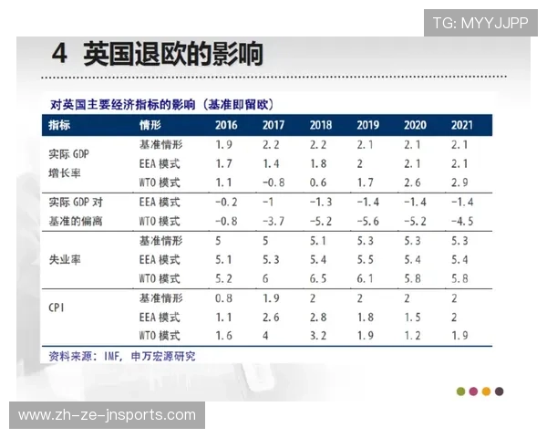 英超球队收入与财务状况分析